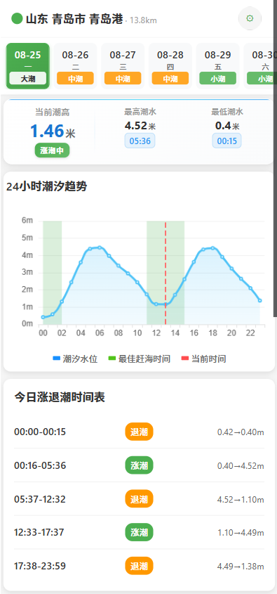 赶海完全指南：从新手到高手的进阶之路